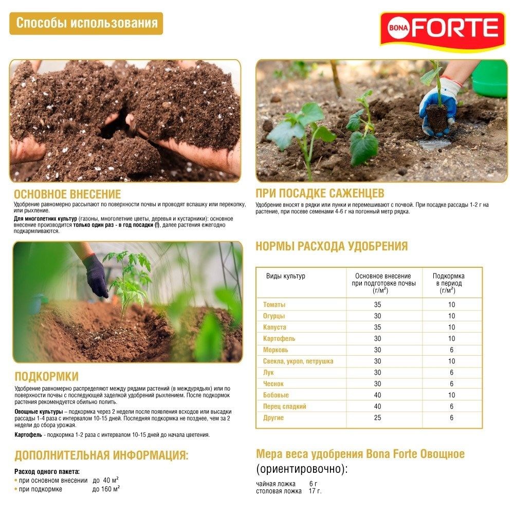 Удобрение для томатов, огурцов, картофеля и других овощей, комплексное без нитратов, БОНА ФОРТЕ 2,5кг F0000050476 - фото 64492