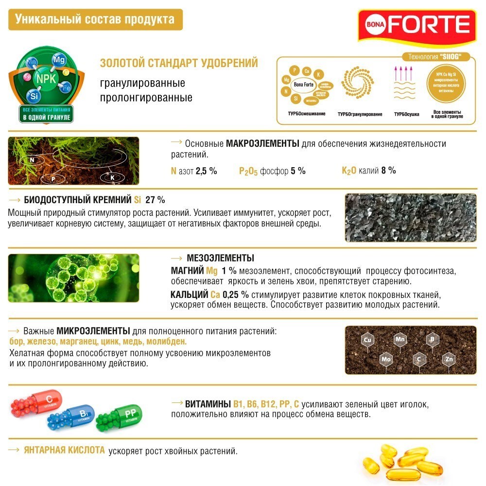 Удобрение для хвойных пролонгированное минеральное, с кремнием от покоричневения хвои БОНА ФОРТЕ, 2.5кг F0000050469 - фото 64669